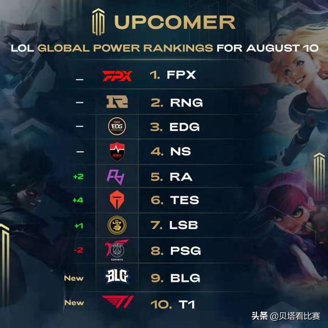 为球队和球 为球队和球