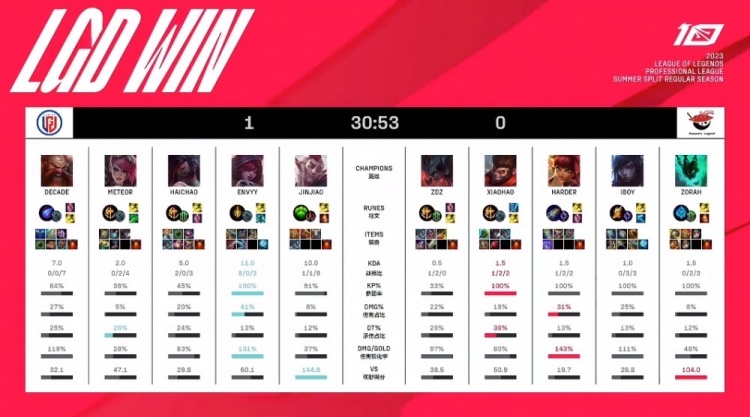 詹姆斯在球 詹姆斯在球