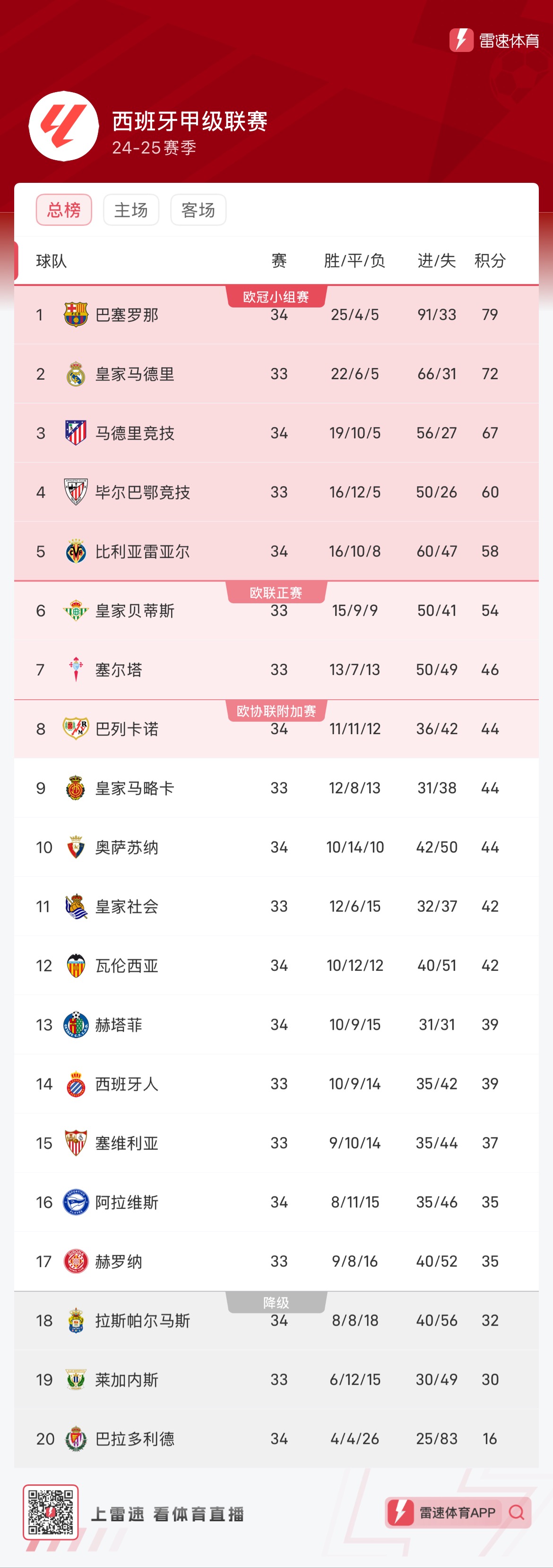 指定打击